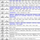 부산정비 이미지