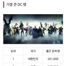 의외로 DC(슈퍼맨,배트맨,원더우먼,조커 등)을 선호하는 나라.jpg 이미지