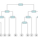 신둔초교 이미지
