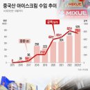 간식나라아이스크림 이미지