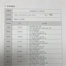 초등돌봄지도사 양성과정 이미지