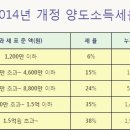 임대사업자의 세금관련 내용정리 이미지