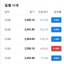 아동 경제 도서 읽기 스터디 3주차 - 존리의 금융 모험생 클럽 2 후기 및 가계부 경제지표