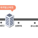 경남인재개발교육원 이미지