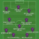 12월에 FC25 구매할거라서 베스트11 이미지