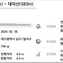 남구청소년수련관 주차장 이미지