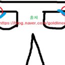 간호조무사 퇴사? 연봉 협상?