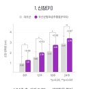 우리다온약국 이미지
