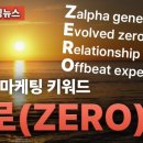 [디지털마케팅뉴스] 2024 마케팅 키워드는?! / 12월 4주차