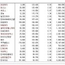 [2018년 8월 22일 - 굿모닝주식신문 (모닝증시핵심 매일체크)] 매일 10분 주식시장의 핵심 정보/흐름 파악 - 흐름을 알아야 기회를 놓치지 않습니다 !!! 이미지