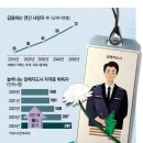 보람장례지도사교육원 이미지