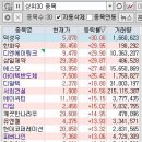 피앤텍 | 2018년 6월 14일 상한가와 급등주 그리고 주식 정보