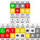 용신51 이미지