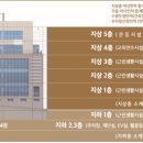 다온빌딩 이미지