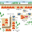 레트로캠핑N민박 이미지