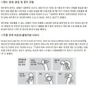 잦은 하품·구토·복통… 알고보니 이미지