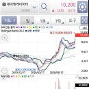 일기] 수소차 테마주 폭등, 묵혀뒀던 종목들의 대반란! - 이엠코리아, 대우부품 (feat. 제이엔케이히터)
