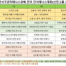 [예선배정]제28회 대전서구관저테니스장배 전국 단식테니스 대회(2024년 4월 7일, 신인그룹,랭킹대회) 이미지