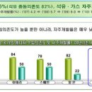 나라에너지 이미지