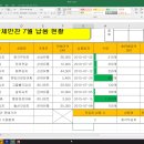 함수countif,sumif,averageif,rank.eq함수 설명 이미지