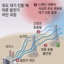 대정태양광발전소 이미지