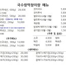 국수랑막창이랑 이미지