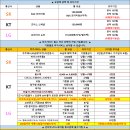제일싼집 Daum카페