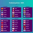 2022 카타르 월드컵 유럽지역예선 조추첨 결과 이미지
