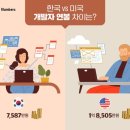 연봉농장 이미지