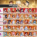 10연뽑 무한리필 RPG 극락 모바일게임 팁 쿠폰정보 후기 티어표