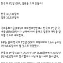 2024년 1인당 GDP 한국이 일본보다 훨씬 높아졌다, 일본반응 이미지