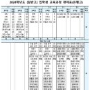 은행고등학교 네이버블로그