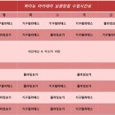 반송동010 | 플라잉요가와 기구필라테스 동탄 맛집!! 하이뉴아카데미 신규할인 이벤트