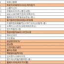 지난달 예능 2049시청률 순위 이미지