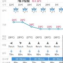 7월27일 화요일 진주날씨 이미지