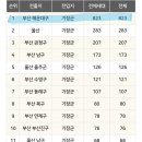 해운대 롯데4차 이미지