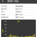 아암도해안공원 네이버블로그