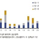 대도물류 이미지