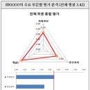 원가진단 분석을 위한 설문 분석 이미지