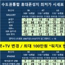 정말싸다