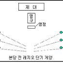 제 17 장 세상을 떠난 레지오 단원들의 영혼 이미지