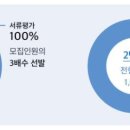 빛글국어논술학원 - 양산시 야리1길 22 | 빛글국어논술학원