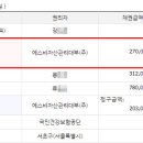 방배천로34길 11 이미지