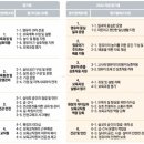 어린이집 보육교직원 평가제 지표교육 | 2024 개정 어린이집 평가제 관찰반 2번 경험한 교사의 실전 꿀팁, 면담 질문까지