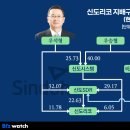 신도리코 이미지