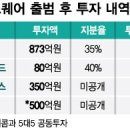 이스트4파트너스