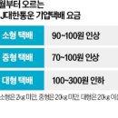 온라인쇼핑몰 이미지