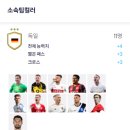 라움PC | 피파온라인4 1경 스쿼드 추천 독일 국대 팀컬러