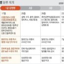 충주간호학원 이미지