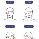 [후기] 정파카&#39;s 정바른자세연구소에서 안면비대칭 상담
